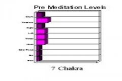 Pre-meditation